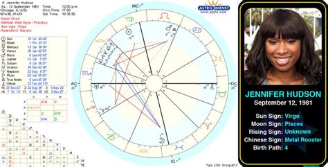 jennifer hudson zodiac|Astrology birth chart for Jennifer Hudson